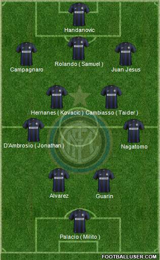 F.C. Internazionale Formation 2014