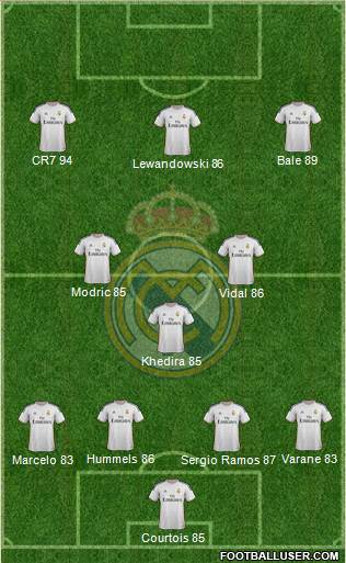 Real Madrid C.F. Formation 2014