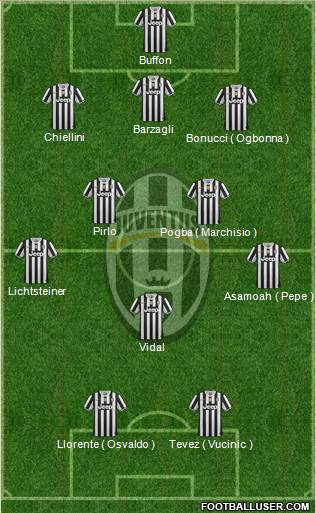 Juventus Formation 2014