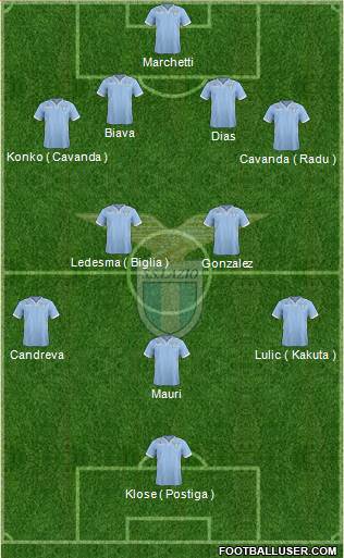 S.S. Lazio Formation 2014