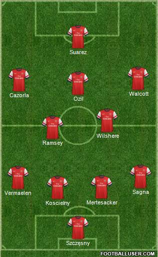 Arsenal Formation 2014
