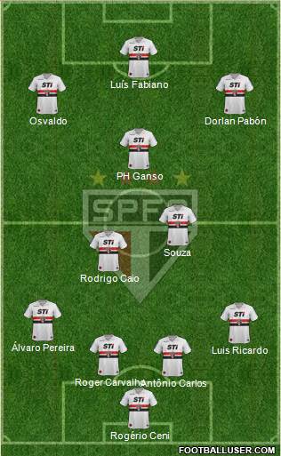 São Paulo FC Formation 2014