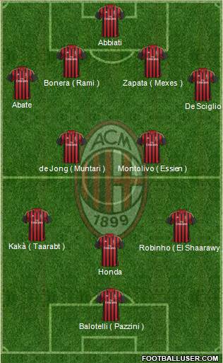 A.C. Milan Formation 2014