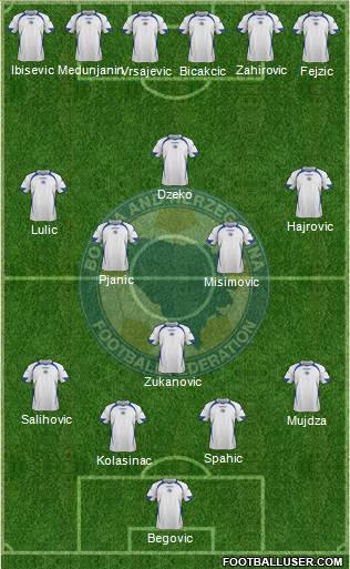 Bosnia and Herzegovina Formation 2014