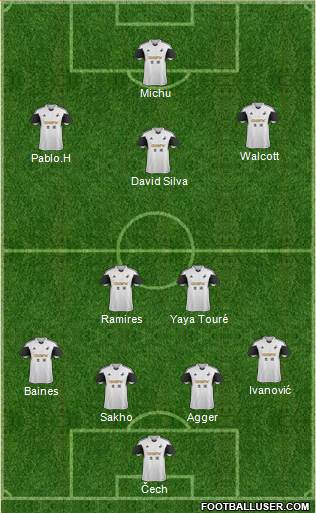 Swansea City Formation 2014