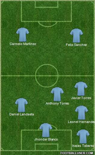 Manchester City Formation 2014