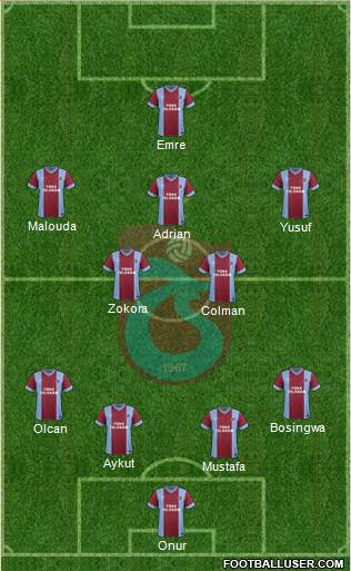 Trabzonspor Formation 2014