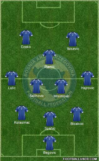 Bosnia and Herzegovina Formation 2014