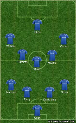 Chelsea Formation 2014