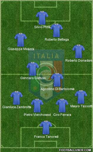 Italy Formation 2014