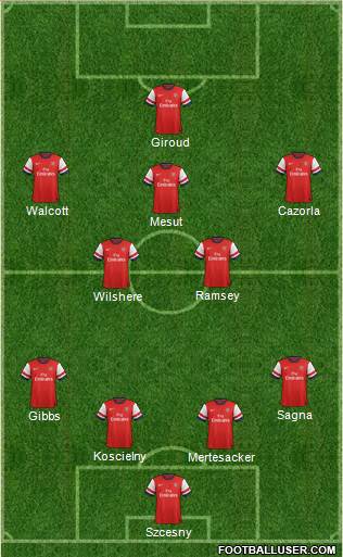 Arsenal Formation 2014