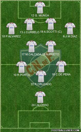 Club Nacional de Football Formation 2014