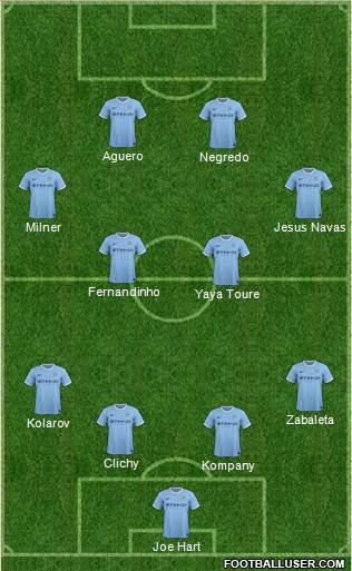 Manchester City Formation 2014