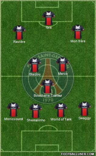Paris Saint-Germain Formation 2014