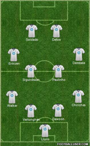 Tottenham Hotspur Formation 2014
