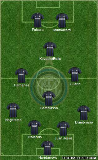 F.C. Internazionale Formation 2014