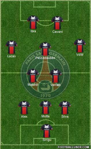 Paris Saint-Germain Formation 2014