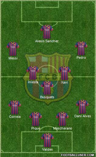 F.C. Barcelona Formation 2014