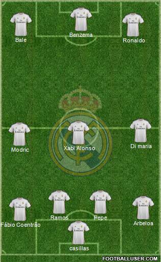 Real Madrid C.F. Formation 2014