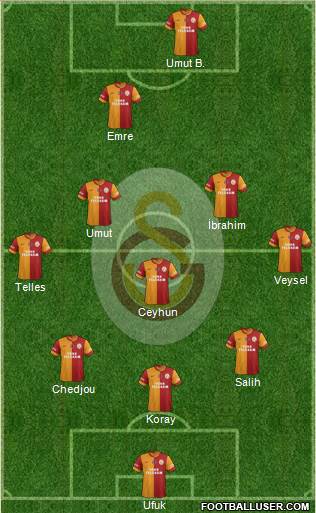 Galatasaray SK Formation 2014