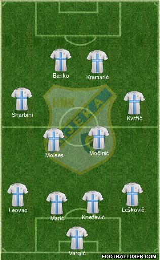 HNK Rijeka Formation 2014