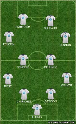 Tottenham Hotspur Formation 2014