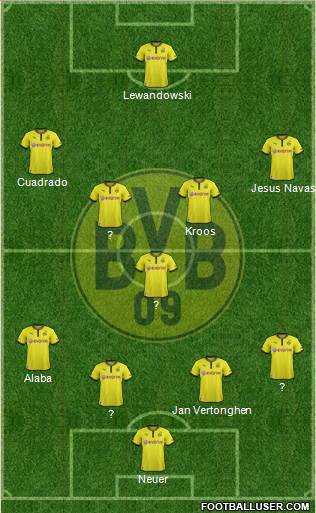 Borussia Dortmund Formation 2014