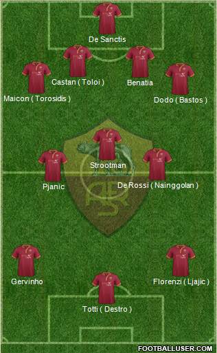 AS Roma Formation 2014