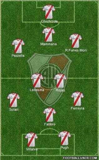 River Plate Formation 2014