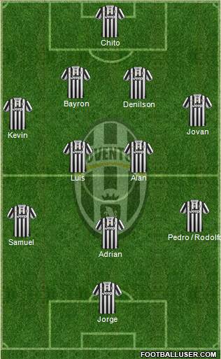 Juventus Formation 2014