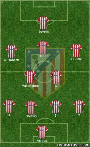 Atlético Madrid B Formation 2014