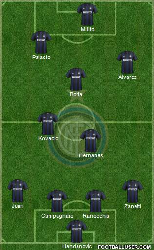 F.C. Internazionale Formation 2014