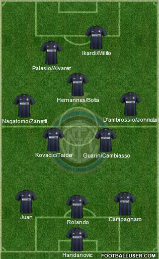 F.C. Internazionale Formation 2014