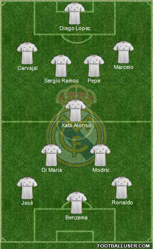 Real Madrid C.F. Formation 2014