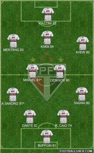 São Paulo FC Formation 2014