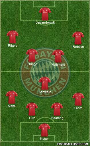 FC Bayern München Formation 2014