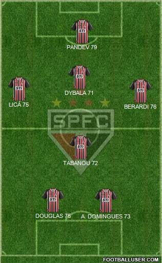 São Paulo FC Formation 2014