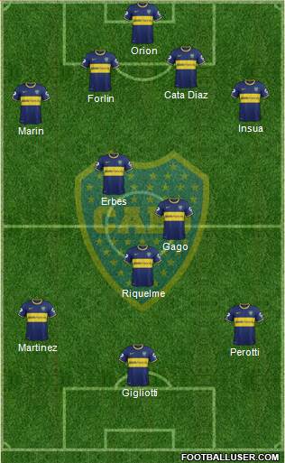 Boca Juniors Formation 2014