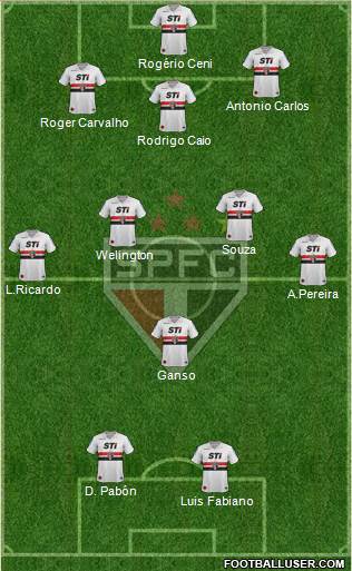 São Paulo FC Formation 2014