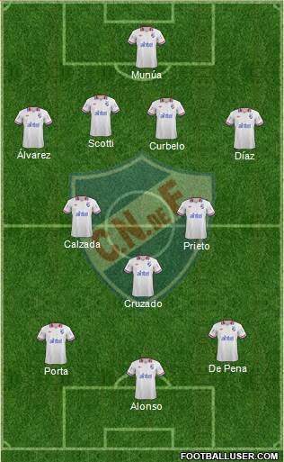 Club Nacional de Football Formation 2014