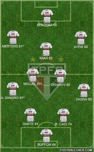 São Paulo FC Formation 2014