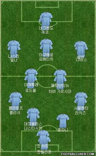 Manchester City Formation 2014
