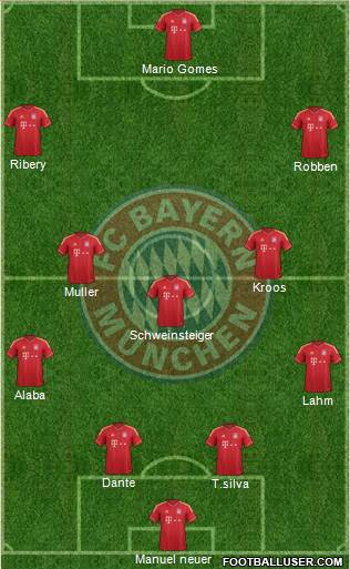 FC Bayern München Formation 2014