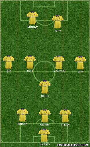 Arsenal Formation 2014