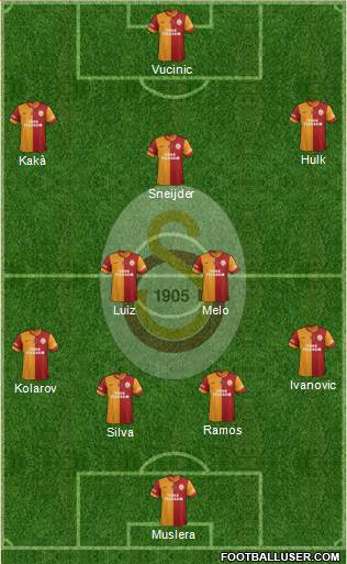 Galatasaray SK Formation 2014
