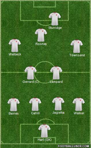 England Formation 2014