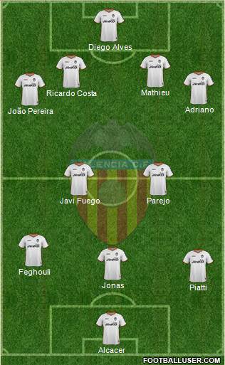 Valencia C.F., S.A.D. Formation 2014