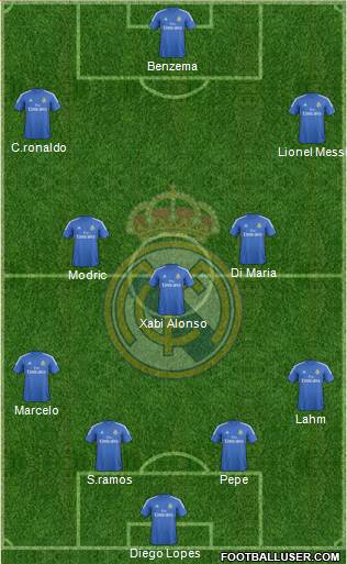 Real Madrid C.F. Formation 2014