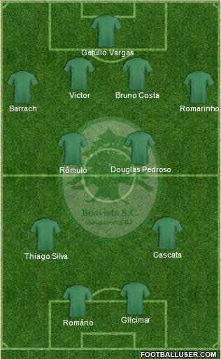 Boavista SC Formation 2014