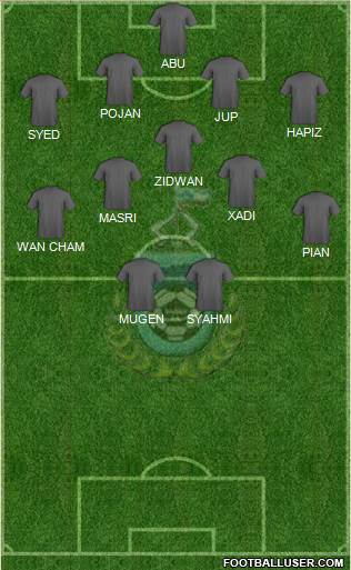 Sabah Formation 2014